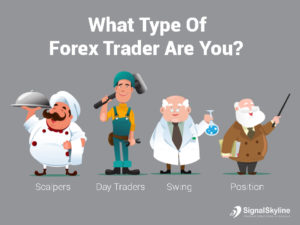 What type of forex trader are you
