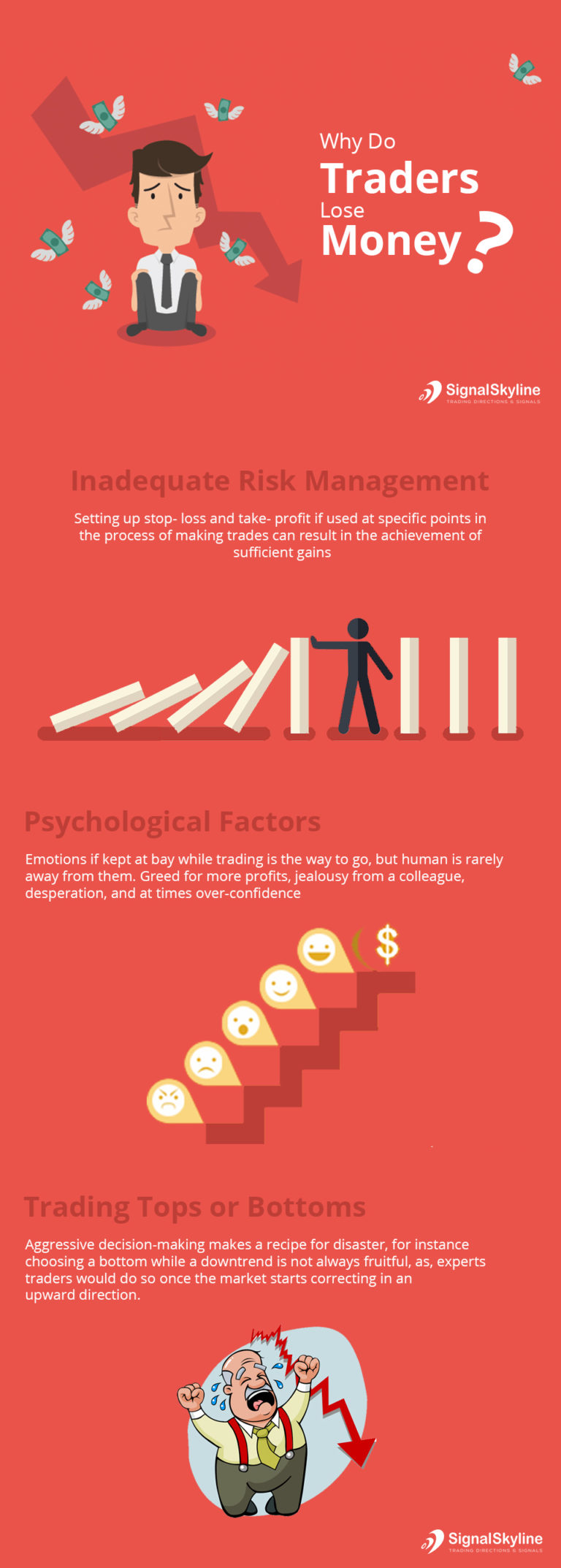 Why Do Traders Lose Money? Signal Skyline