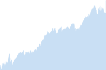 Graph Signal Analysis