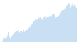 Graph Signal Analysis