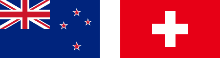Flag of the NZDCHF signal 